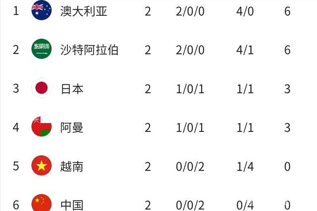 米德尔斯堡vs切尔西利物浦vs富勒姆四强的首回合比赛将安排在1月8日后的一周内进行，次回合将安排在在1月22日后的一周内进行。